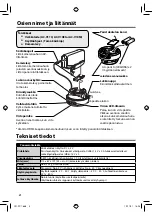 Предварительный просмотр 46 страницы JVC CU-PC1 SAG Instructions Manual