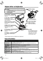 Предварительный просмотр 80 страницы JVC CU-PC1 SAG Instructions Manual