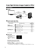 Preview for 4 page of JVC CU-VD40U Instructions Manual