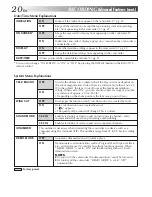 Preview for 20 page of JVC CYBERCAM GR-DVF31 Instructions Manual