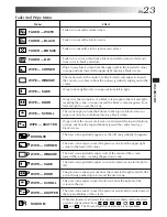 Preview for 23 page of JVC CYBERCAM GR-DVF31 Instructions Manual