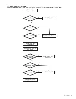 Preview for 23 page of JVC D-ILA DLA-HD1-BC Service Manual