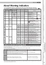 Preview for 47 page of JVC D-ILA DLA-HD950 Instructions Manual