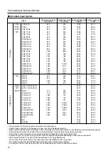 Preview for 20 page of JVC D-ILA DLA-HX2 Instructions Manual