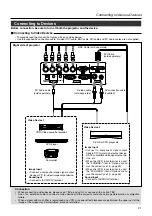 Preview for 21 page of JVC D-ILA DLA-HX2 Instructions Manual