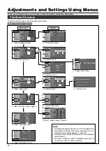 Preview for 32 page of JVC D-ILA DLA-HX2 Instructions Manual