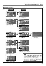 Preview for 33 page of JVC D-ILA DLA-HX2 Instructions Manual