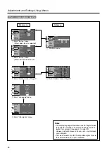 Preview for 34 page of JVC D-ILA DLA-HX2 Instructions Manual