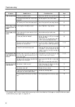 Preview for 52 page of JVC D-ILA DLA-HX2 Instructions Manual