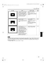 Preview for 66 page of JVC D-ILA DLA-M2000SCU Instructions Manual