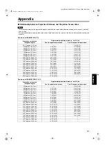 Preview for 72 page of JVC D-ILA DLA-M2000SCU Instructions Manual