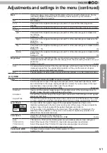 Preview for 51 page of JVC D-ILA DLA-RS40 Instructions Manual