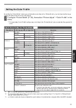 Preview for 31 page of JVC D-ILA DLA-RS440U Instructions Manual