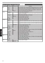 Preview for 32 page of JVC D-ILA DLA-RS440U Instructions Manual