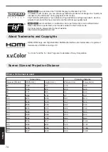 Preview for 74 page of JVC D-ILA DLA-RS440U Instructions Manual