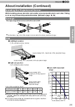 Предварительный просмотр 23 страницы JVC D-ILA DLA-RS45 Instructions Manual