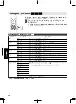 Предварительный просмотр 38 страницы JVC D-ILA DLA-RS46 Instruction Manual