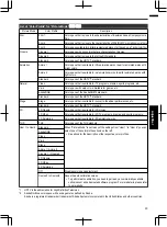 Предварительный просмотр 39 страницы JVC D-ILA DLA-RS46 Instruction Manual