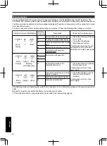 Предварительный просмотр 82 страницы JVC D-ILA DLA-RS46 Instruction Manual