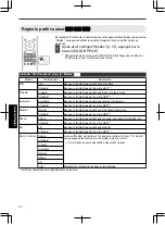 Предварительный просмотр 124 страницы JVC D-ILA DLA-RS46 Instruction Manual