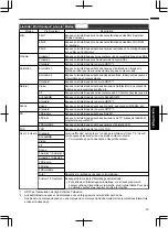 Предварительный просмотр 125 страницы JVC D-ILA DLA-RS46 Instruction Manual