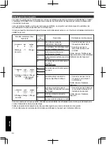 Предварительный просмотр 168 страницы JVC D-ILA DLA-RS46 Instruction Manual