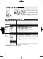 Предварительный просмотр 210 страницы JVC D-ILA DLA-RS46 Instruction Manual