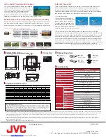 Preview for 2 page of JVC D-ILA DLA-RS48 Quick Manual