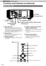 Preview for 14 page of JVC D-ILA DLA-RS4800 Instructions Manual