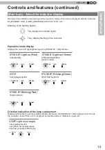 Preview for 15 page of JVC D-ILA DLA-RS4800 Instructions Manual