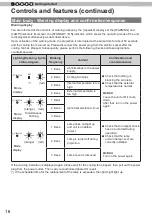 Preview for 16 page of JVC D-ILA DLA-RS4800 Instructions Manual