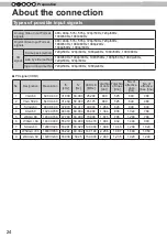 Preview for 24 page of JVC D-ILA DLA-RS4800 Instructions Manual