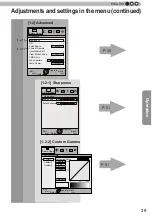 Preview for 39 page of JVC D-ILA DLA-RS4800 Instructions Manual