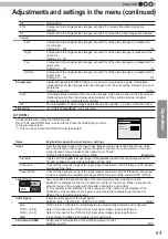 Preview for 53 page of JVC D-ILA DLA-RS4800 Instructions Manual