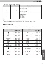 Preview for 77 page of JVC D-ILA DLA-RS4800 Instructions Manual