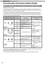 Preview for 100 page of JVC D-ILA DLA-RS4800 Instructions Manual