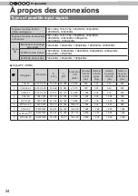 Preview for 108 page of JVC D-ILA DLA-RS4800 Instructions Manual