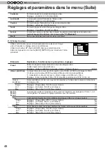 Preview for 132 page of JVC D-ILA DLA-RS4800 Instructions Manual