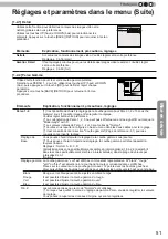 Preview for 135 page of JVC D-ILA DLA-RS4800 Instructions Manual