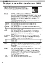 Preview for 138 page of JVC D-ILA DLA-RS4800 Instructions Manual