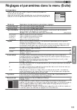 Preview for 139 page of JVC D-ILA DLA-RS4800 Instructions Manual