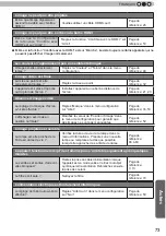 Preview for 157 page of JVC D-ILA DLA-RS4800 Instructions Manual