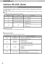 Preview for 160 page of JVC D-ILA DLA-RS4800 Instructions Manual