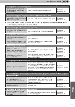 Preview for 241 page of JVC D-ILA DLA-RS4800 Instructions Manual