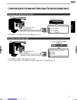 Preview for 23 page of JVC D-ILA DLA-RS4810 Instructions Manual