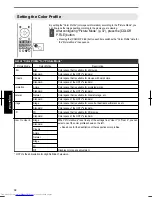 Preview for 38 page of JVC D-ILA DLA-RS4810 Instructions Manual