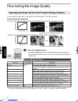 Preview for 40 page of JVC D-ILA DLA-RS4810 Instructions Manual