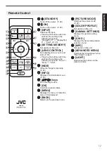 Preview for 17 page of JVC D-ILA DLA-VS3000G Instructions Manual