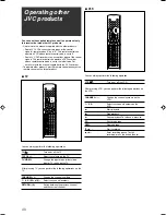 Предварительный просмотр 42 страницы JVC D402B - AV Receiver Instructions Manual