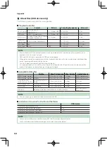 Preview for 64 page of JVC DDX5707S Instruction Manual